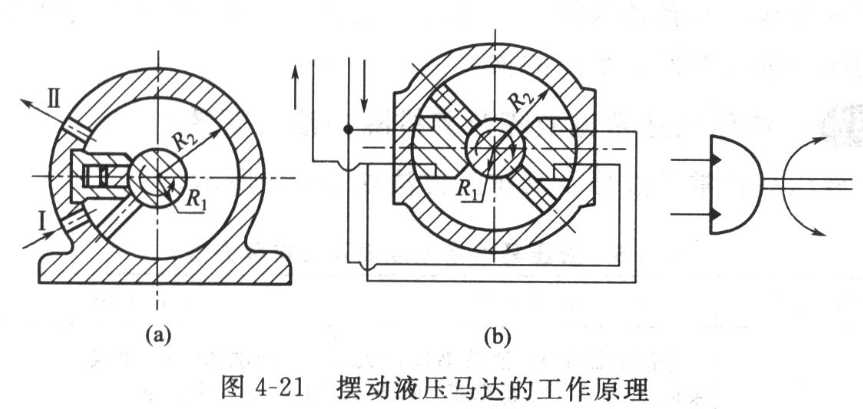 液壓擺動馬達(dá)有什么特點，適用于什么場合？